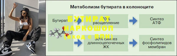 ПСИЛОЦИБИНОВЫЕ ГРИБЫ Арсеньев